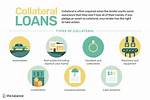 Why Is Collateral Loan?