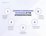 Why Is Commingling Illegal?