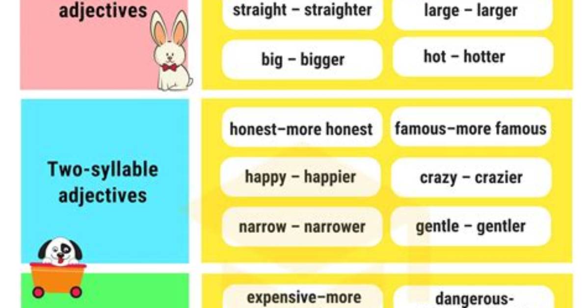 Why Is Comparative Adjectives?