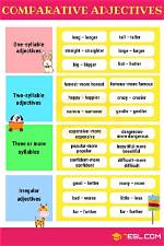 Why Is Comparative Adjectives?