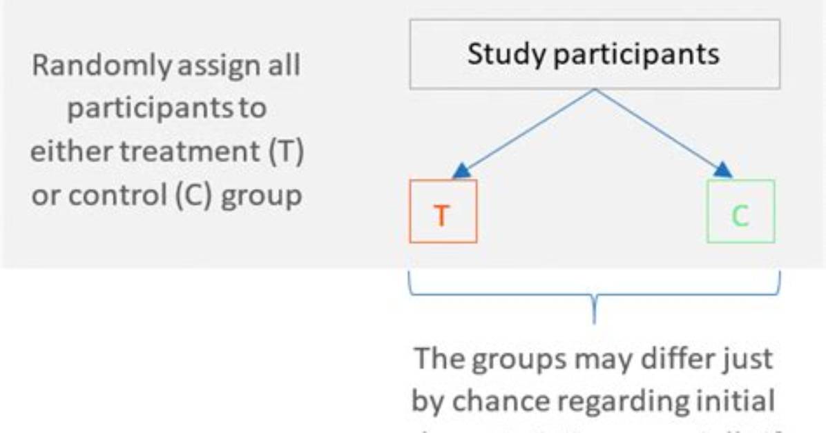 Why Is Completely Randomized Design?