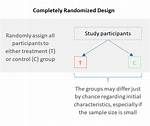 Why Is Completely Randomized Design?