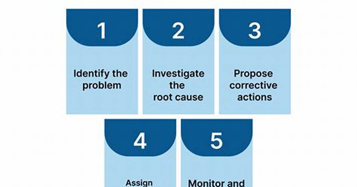 Why Is Corrective Action?