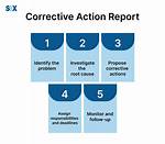 Why Is Corrective Action?