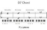 Why Is D7 Called D7?