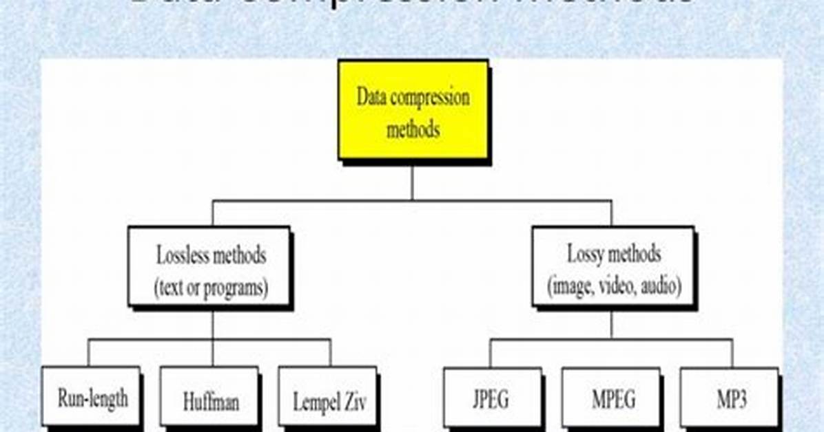 Why Is Data Compression Important?