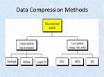 Why Is Data Compression Important?