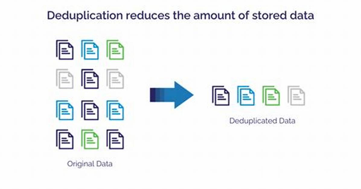 Why Is Data Deduplication Needed?