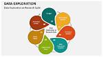 Why Is Data Exploration Important?
