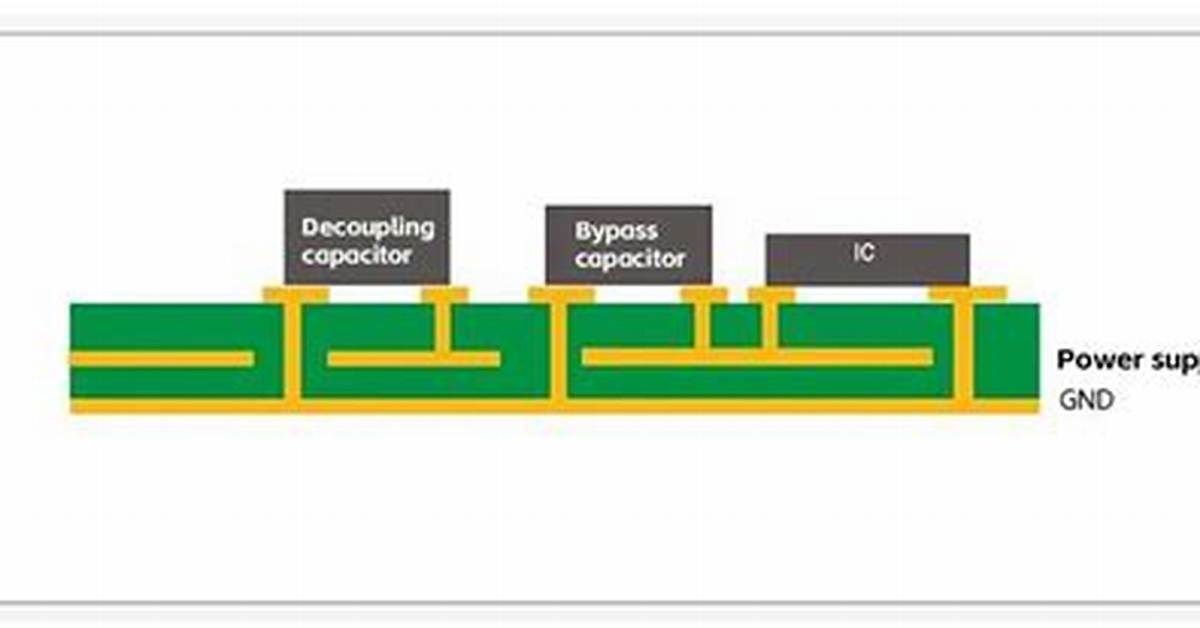 Why Is Decoupling Important?