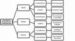 Why Is Dextrinization Important?
