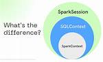 Why Is Difference Between sqlContext. Read. Load and sqlContext. Read. Text?