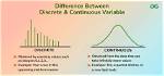 Why Is Discrete Variation?