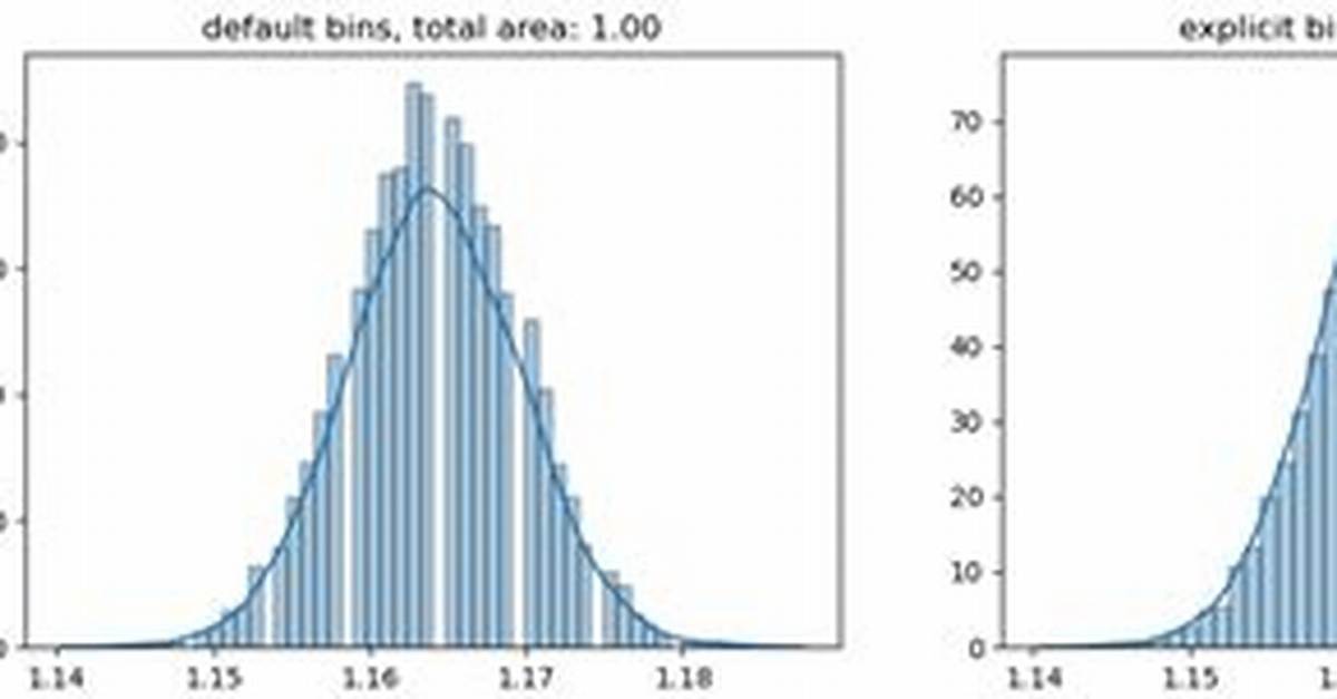 Why Is Distplot Used
