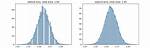 Why Is Distplot Used