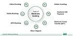 Why Is E Banking Important