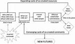 Why Is Effectuation Important?