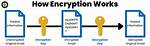 Why Is Email Unencrypted?