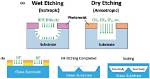 Why Is Etching Used?