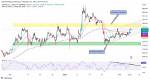 Why Is Eth Rising?