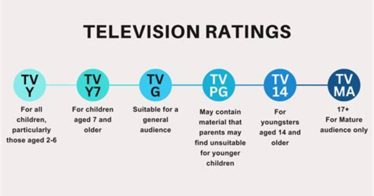 Why Is Explained Rated Ma?