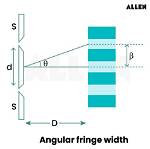 Why Is Fringe Width?