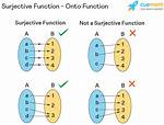 Why Is Function Surjective?