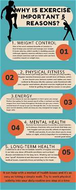 Why Is Getting Exercise Important?