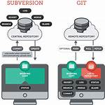 Why Is Git Better Than Subversion?
