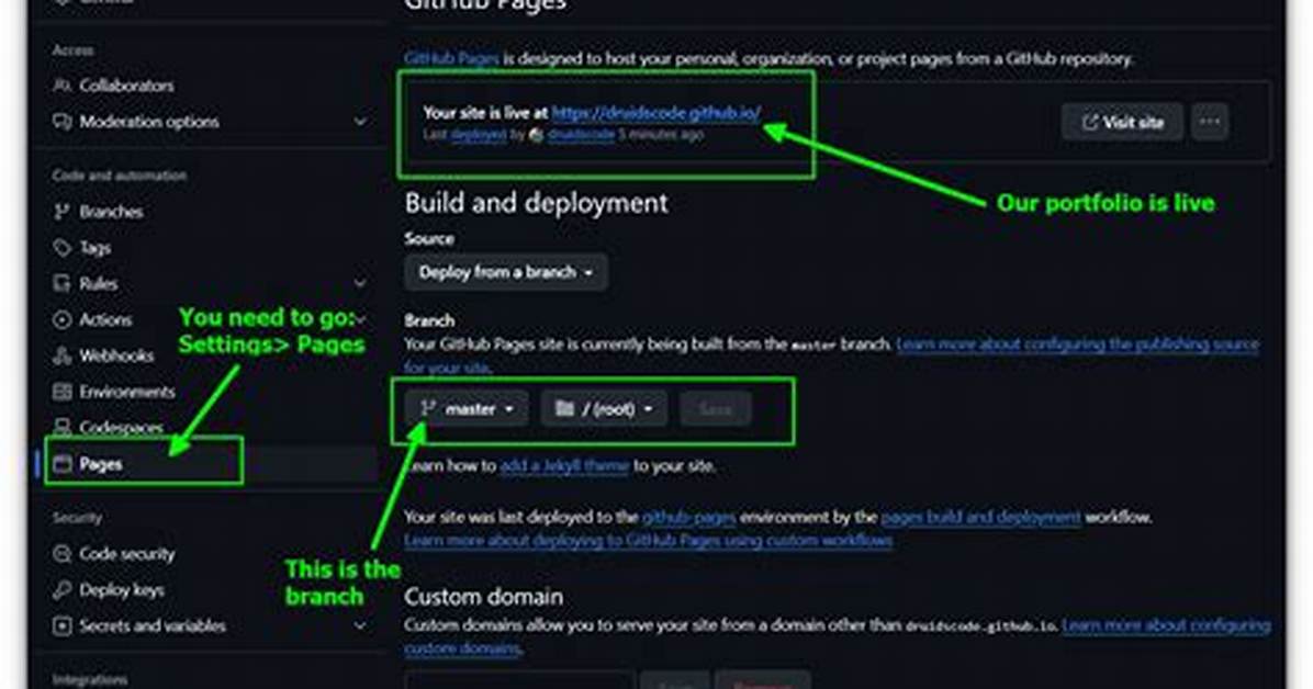 Why Is Github Pages Free