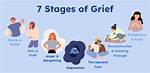 Why Is Grieving Important?
