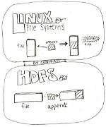 Why Is Hdfs Append Only