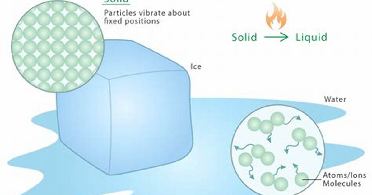 Why Is Ice Solid - Lisbd-Net. Com
