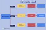 Why Is Incremental Analysis Important