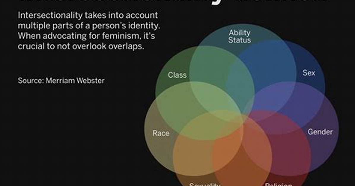 Why Is Intersectionality Important Quizlet?