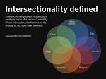 Why Is Intersectionality Important Quizlet?