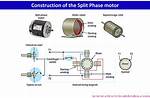 Why Is It Called a Split Phase Motor?