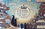 Why Is It Called Gnu Linux?