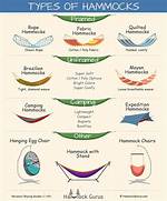 Why Is It Called Hammock