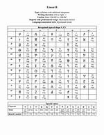 Why Is It Called Linear B
