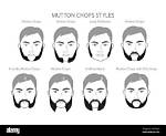 Why Is It Called Mutton Chops?