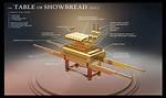 Why Is It Called Showbread?