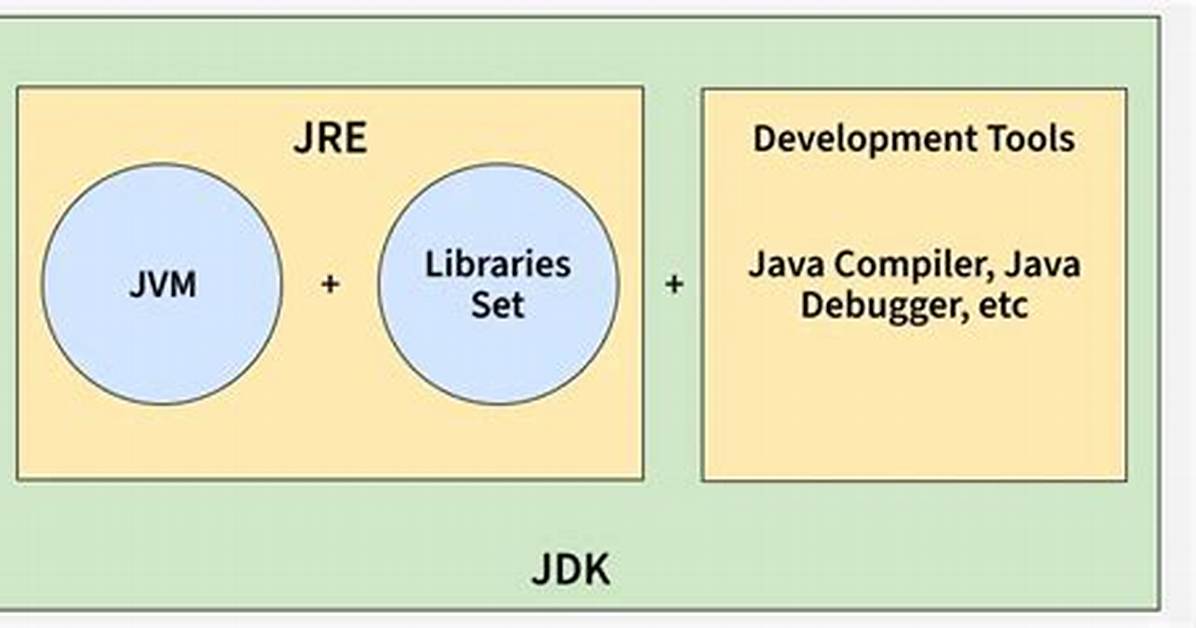 Why Is Jdk Needed?