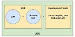 Why Is Jdk Needed?