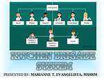 Why Is Kitchen Brigade System?