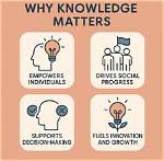 Why Is Knowledge Useful?