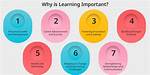 Why Is Learning So Important?
