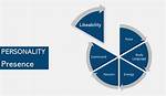Why Is Likeability Important?