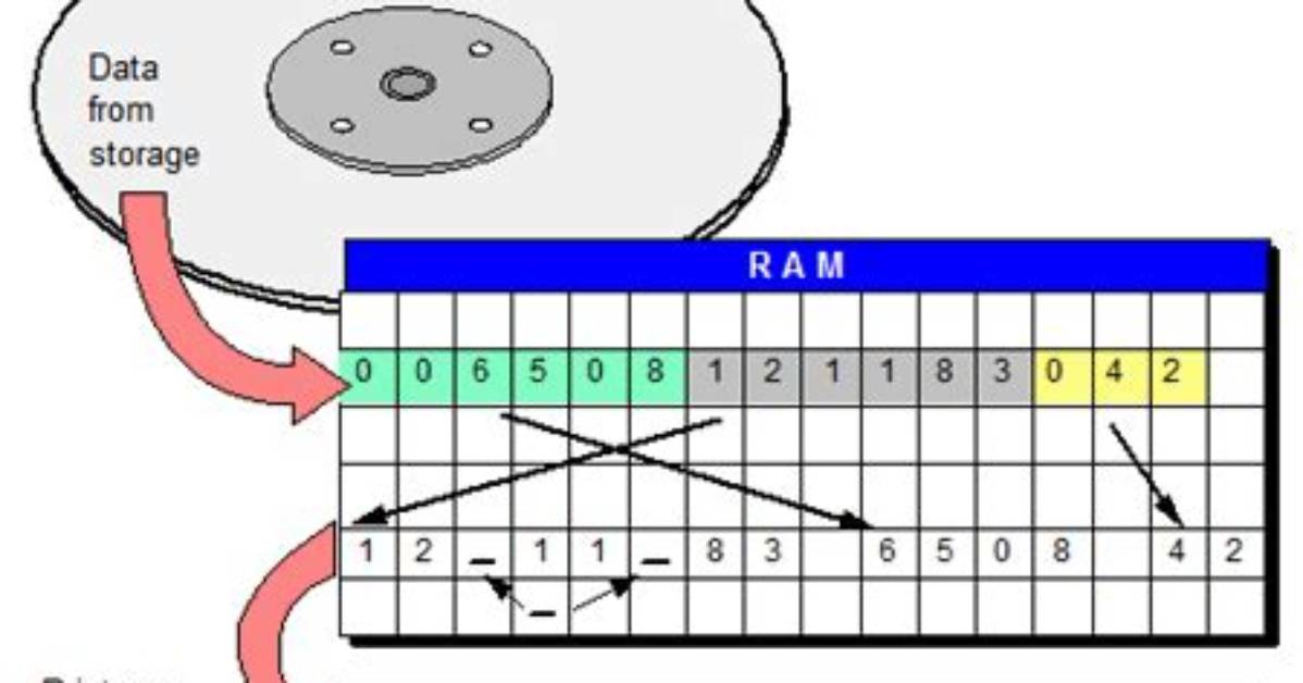 Why Is Memory Byte Addressable?