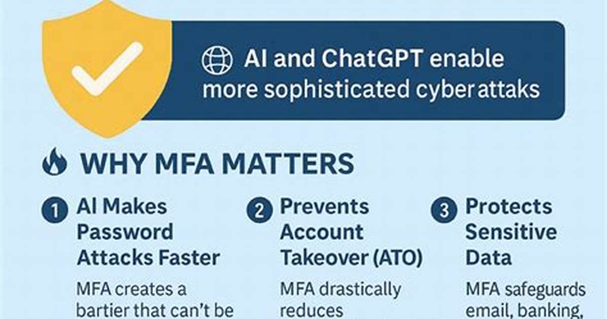 Why Is Mfa Authentication? | Contextresponse. Com